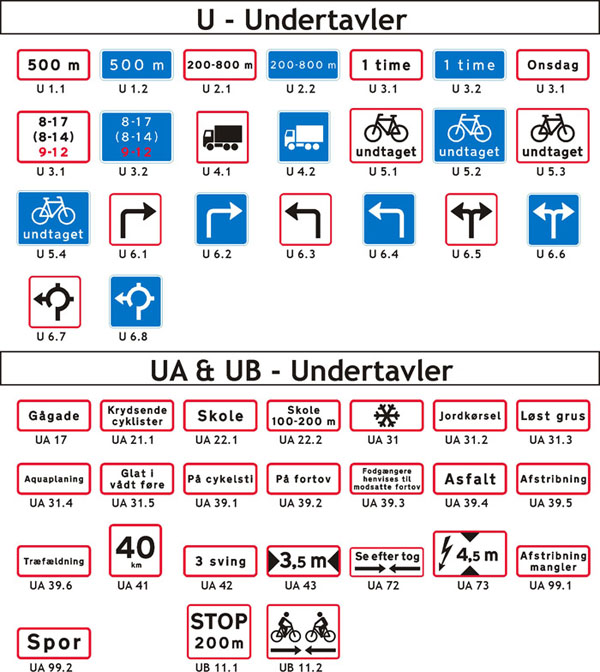 Færdselstavler - Undertavler